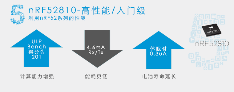 蓝牙5：nRF52810