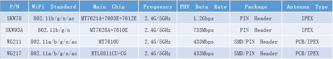 双频WiFi模块