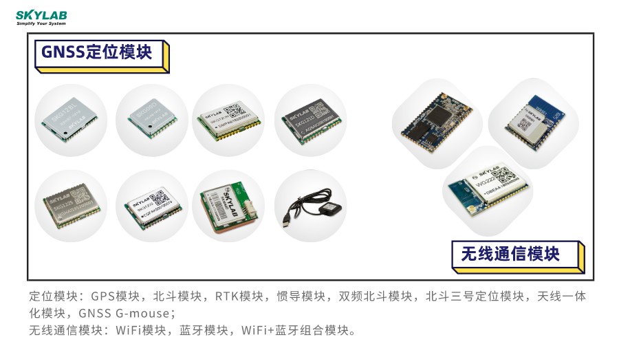 SKYLAB无线模组产品线