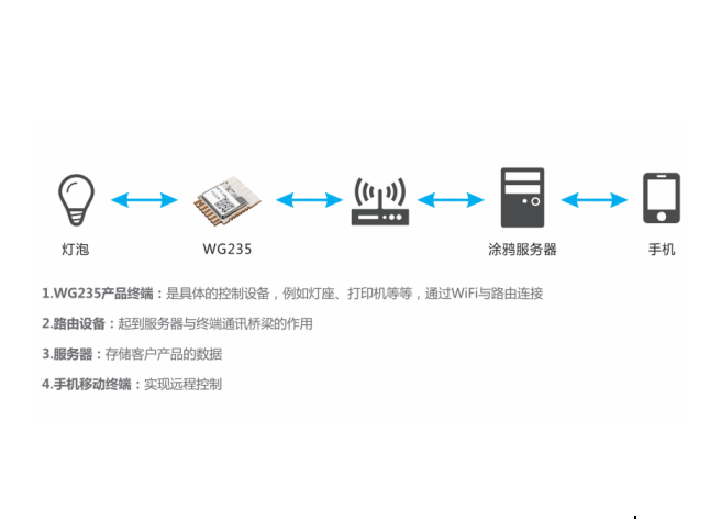 整合IoT优势，SKYLAB携手涂鸦鸿蒙打造弹性智能化方案