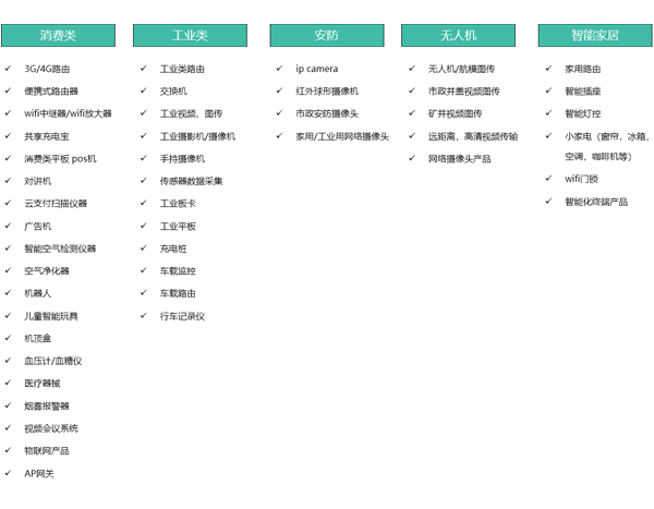 WiFi模块可以实现哪些功能，WiFi模块应用场景