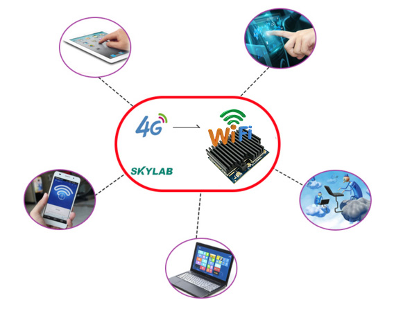 4G模块和WiFi模块区别，4G模块和WiFi模块的功能和应用场景